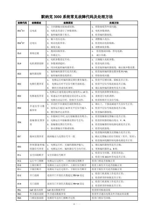 默纳克3000系统常见故障代码及处理方法 故障代码|故障描述|故障原因