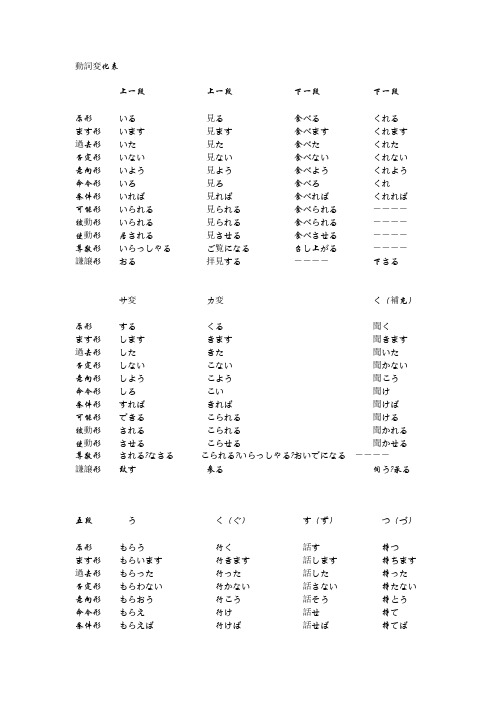 印刷可能 主要不規則動詞変化表ing 形 ニスヌーピー壁紙