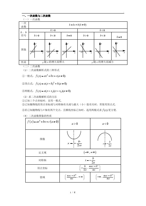 基本初等函数有哪些 - 百度文库
