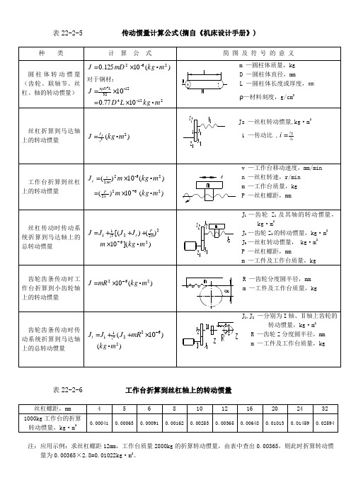 《机床设计手册》) 种类|计算公式|简图及符号的意义| 圆柱体转动惯量