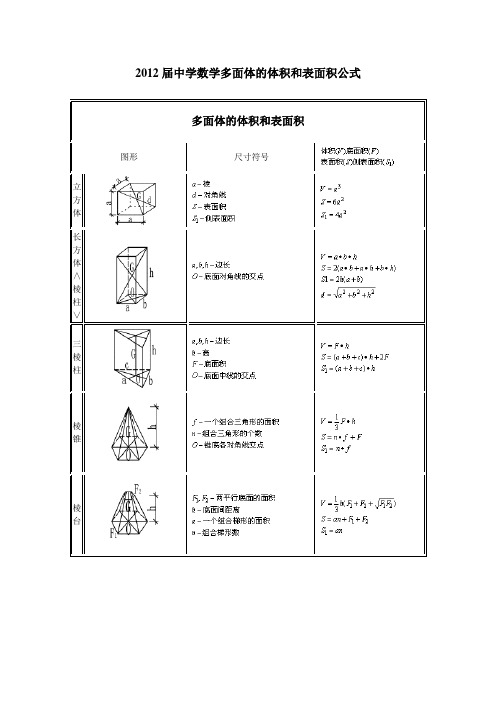 长方形体积公式 百度文库