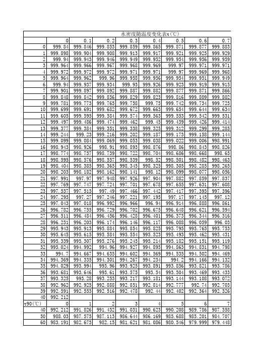 水密度 - 百度文库