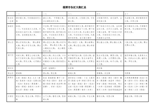 唐山集市日期一览表 - 百度文库