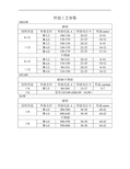 焊接工艺参数 smaw 碳钢