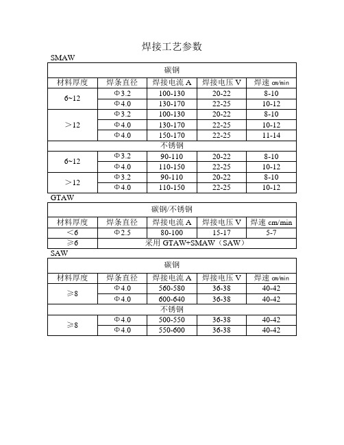 焊接工艺参数 smaw 碳钢| 材料厚度|焊条直径|焊接电流a|焊接电压v|焊