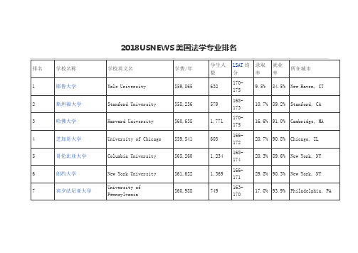 法学排名100的大学 - 百度文库