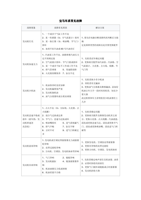 宝马故障码中英文对照表 百度文库