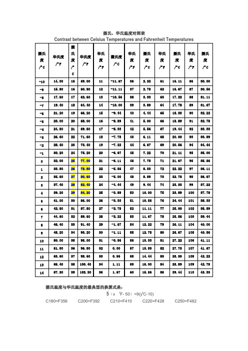 摄氏度华氏度换算公式 - 百度文库