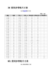 3m型同步带轮尺寸表 3m型同步带轮尺寸表 单位:(mm)