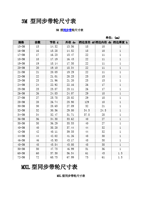 3m型同步帶輪尺寸表 3m型同步帶輪尺寸表 單位:(mm)| 規格|齒數|節徑