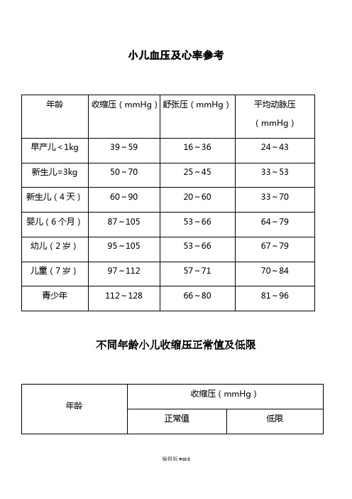 10岁儿童的标准血压是 - 百度文库
