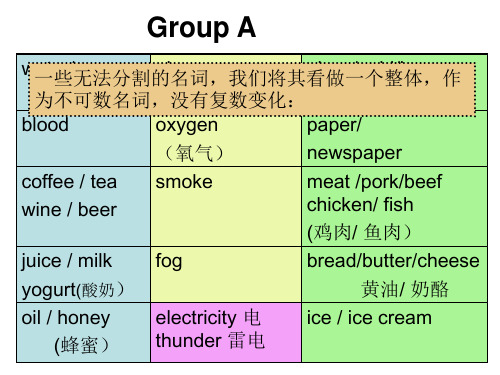 grup a water/ sup air glass/gld/irn 一些无法分割的名词,我们将其