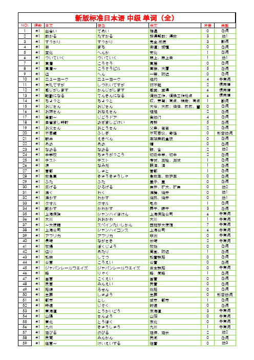 新版标准日本语 中级单词 图文 百度文库