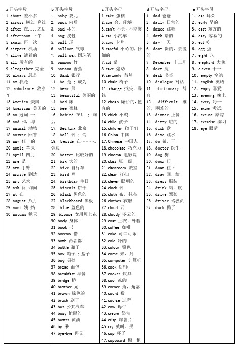 v开头的英文单词 - 百度文库