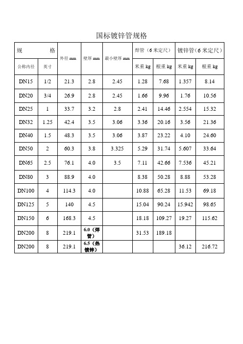 国标镀锌管尺寸规格表 百度文库