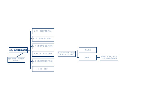 1,审(审题找等量关系) 2,设(通常问什么设什么) 二元一次方程组解应用