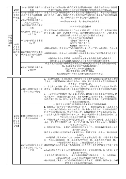 北京房地产评估收费标准_北京房地产评估协会_北京房地产评估