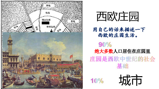 絕大多數人口居住在莊園裡 城市 第9課 中世紀城市和大學的興起 始潷