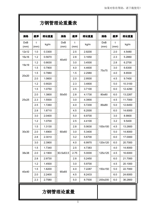 矩形鋼管理論重量表大全 - 百度文庫