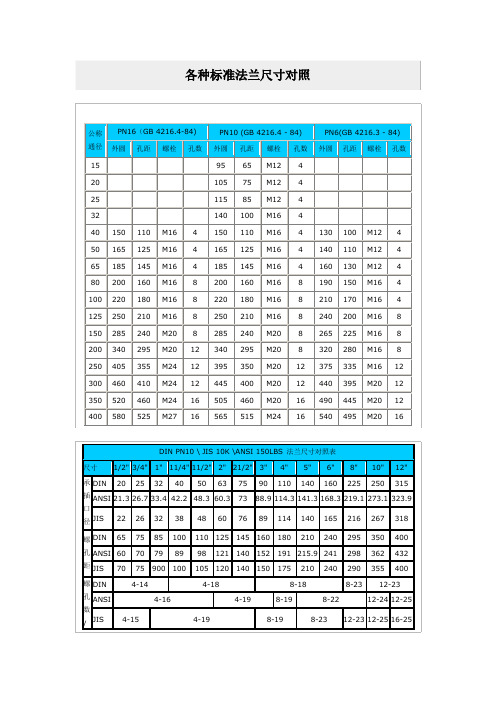 法兰配比表(法兰选择标准)