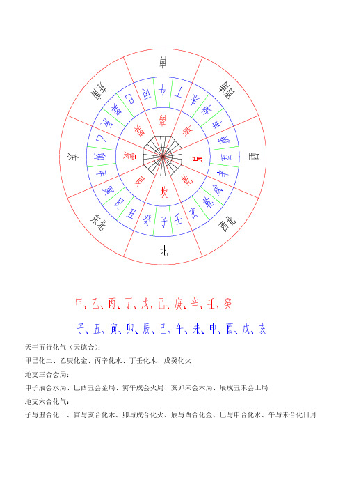 天干五行化气(天德合 甲已化土,乙庚化金,丙辛化水,丁壬化木,戊癸化