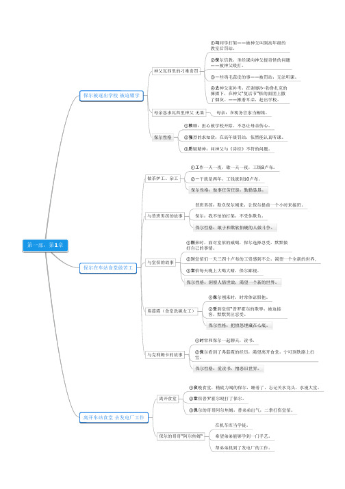 ②保尔信教,圣经课向神父提奇怪的问题 ——被神父殴打.