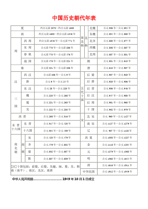中国历史朝代年表 夏|约公元前2070—约公元前1600|南北朝|北 |朝