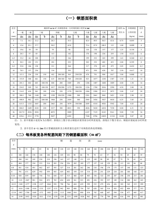 钢筋面积 百度文库