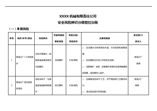 xxxx機械有限責任公司 安全風險辨識分級管控臺賬 (一)b級風險 序號