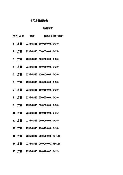 0-30)2方管q235/q345550*550*(8.0-25)3方管q235/q34550