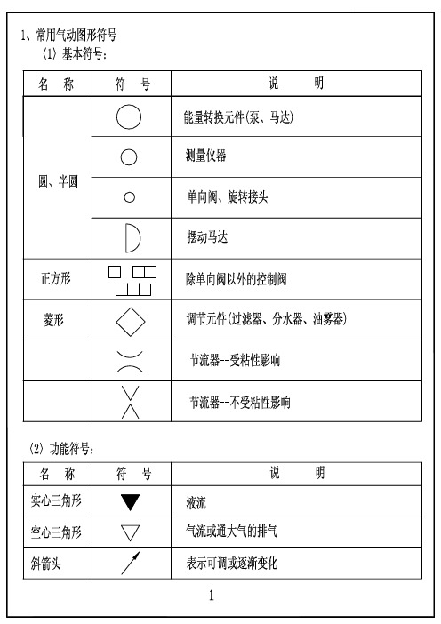 常用機械圖紙符號大全 - 百度文庫