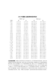 9岁女生正常身高图片