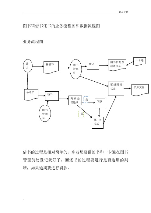 圖書館借書還書的業務流程圖和數據流程圖 業務流程圖 借書的過程是