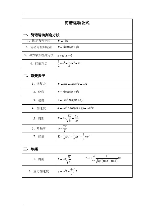 简谐运动周期公式 - 百度文库