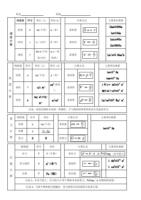 換算| 距離|s|km(千米)|m(米)|求距離|1km=1000m|1m=10dm| 時間|t|h