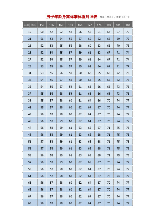 男子年龄身高标准体重对照表身高(厘米,体重(公斤)年龄|身高|152|156