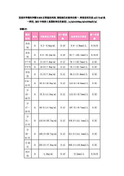 面是怀孕期间孕酮与hcg正常值的列表,请姐妹们注意单位统一.
