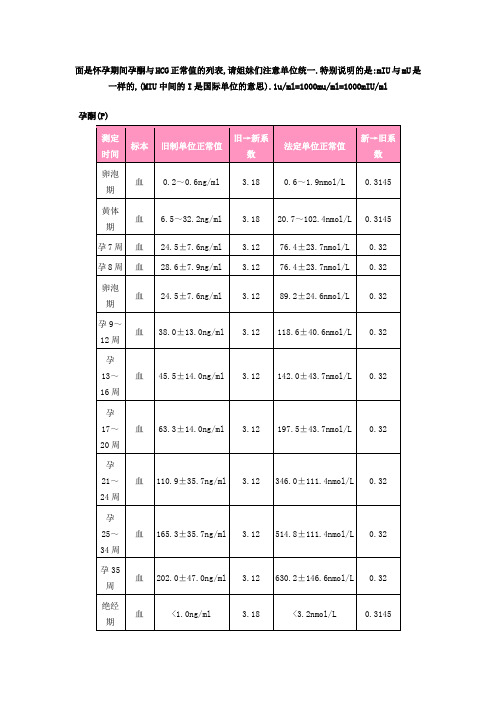 特别说明的是:miu与mu是一样的,(miu中间的i是国际单位的意思).