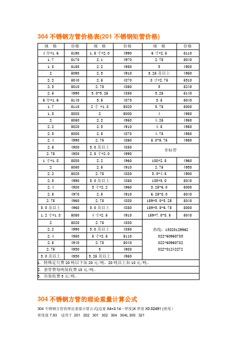 304不锈钢方管价格表(201不锈钢矩管价格) 规格|价格|规格|价格|规格