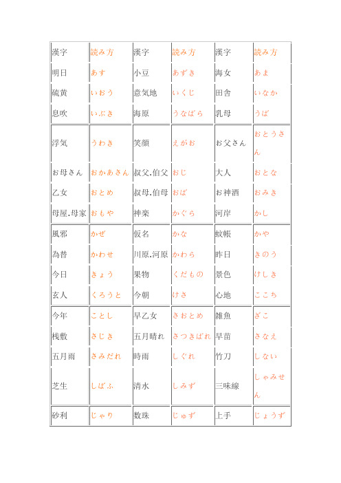 读音特殊的日语汉字大全 百度文库