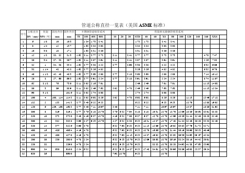 管道公称直径一览表(美国 asme 标准) 序号 1 2 3 4 5 6 7 8 9 10 11