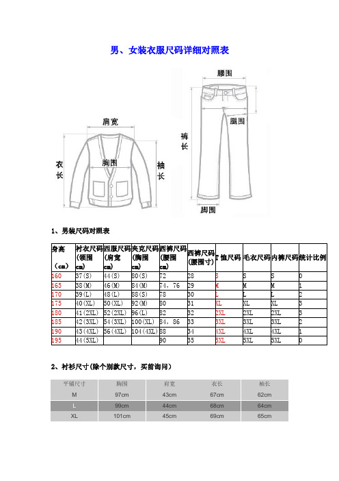 胸圍cm)|西褲尺碼(腰圍cm)|西褲尺碼(腰圍寸)|t恤尺碼|毛衣尺碼|內褲