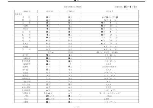 旅行社报价表 - 百度文库