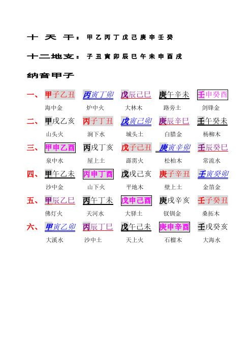 十天干:甲乙丙丁戊己庚辛壬癸 十二地支:子醜寅卯辰巳午未申酉戌納音