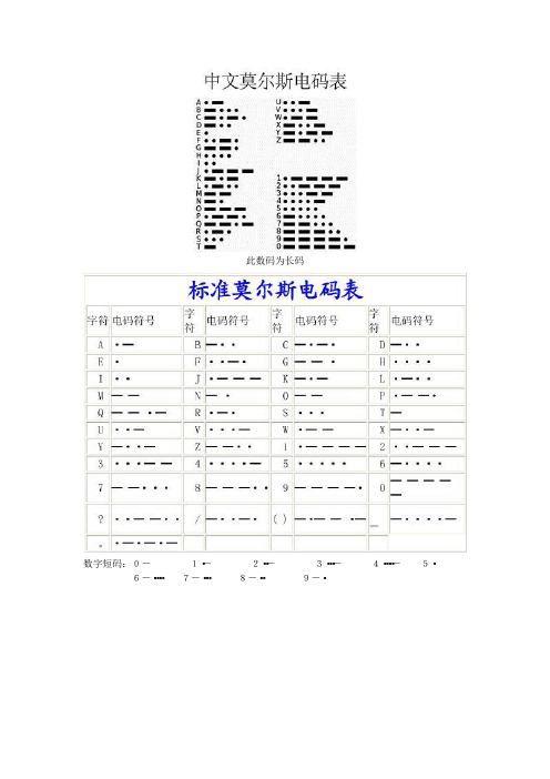 摩斯密码中文对照表(常用摩斯密码中文对照表)-第2张图片-鲸幼网