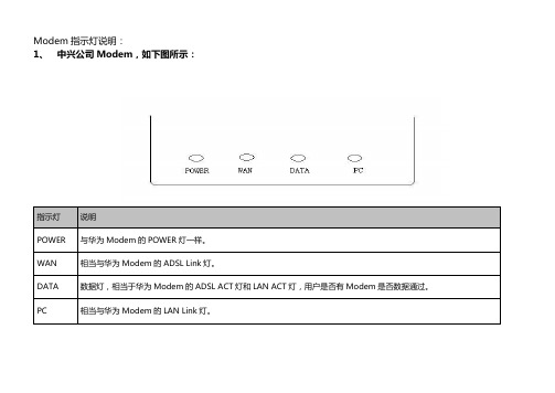 relx指示灯说明 - 百度文库