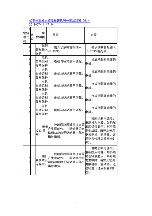 松下伺服发生故障报警代码一览及对策(七)2011-07-11 17:44 报警错误