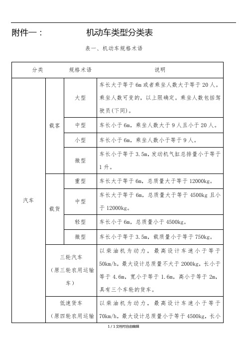表一,机动车规格术语 分类|规格术语|说明| 汽车|载客|大型|车长大于