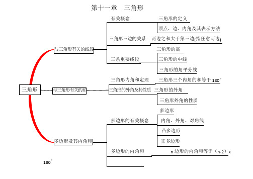八上数学每章思维导图 - 百度文库