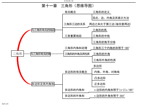 第十一章 三角形(思维导图 有关概念 三角形的定义 顶点,边,内角及其